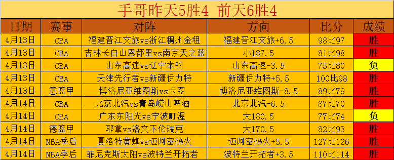 曼达洛人首,周末票房预,万美元,B体育,B,SPORTS,B体育注册网址,B体育app,B体育官网,B体育网站,B体育下载